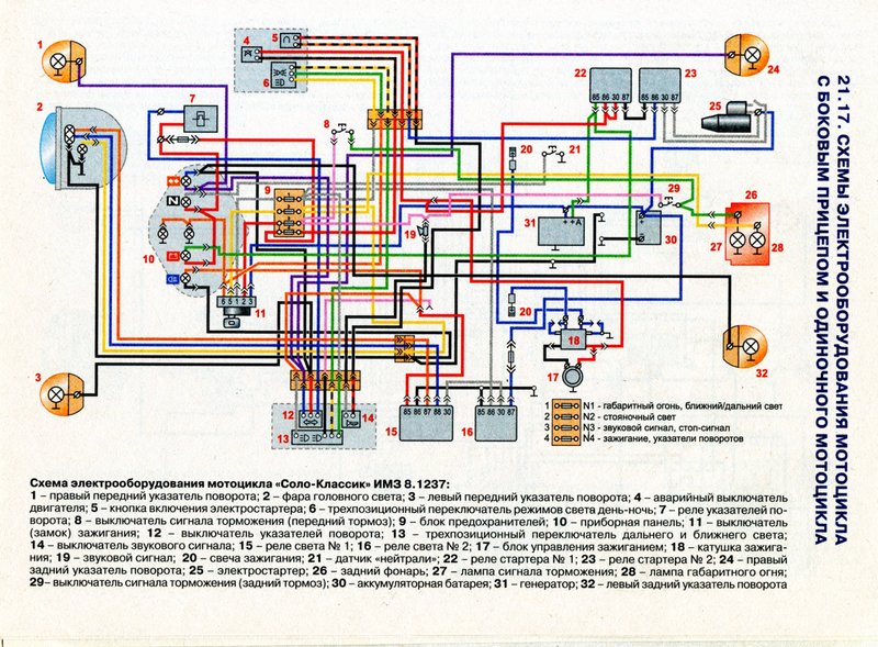 Ural schema