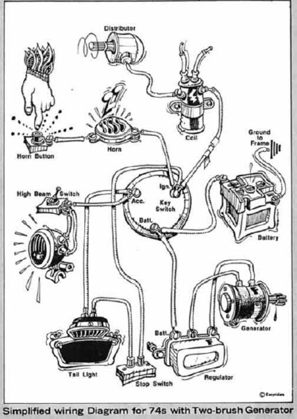 Harley-Davidson-1974-Simplified-Wiring-Diagram-with-2-Two-Brush-Generator.jpg